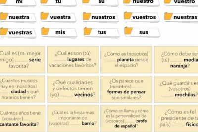 adjetivos posesivos ejemplos practicos para entender su uso