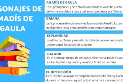 amadis de gaula personajes y sus caracteristicas principales