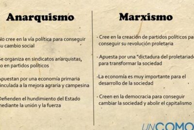 anarquismo vs socialismo cual es la verdadera diferencia
