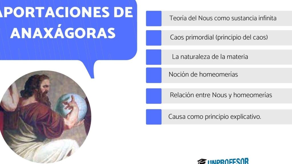 Anaxágoras: Sus aportaciones filosóficas al descubierto 1 anaxagoras sus aportaciones filosoficas al descubierto 1