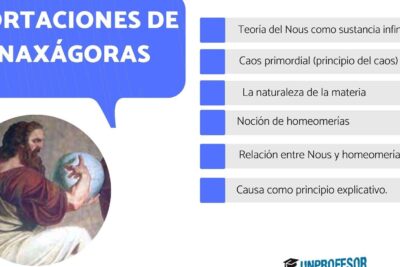 anaxagoras sus aportaciones filosoficas al descubierto 1