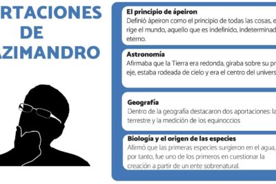 anaximandro sus contribuciones mas importantes a la filosofia