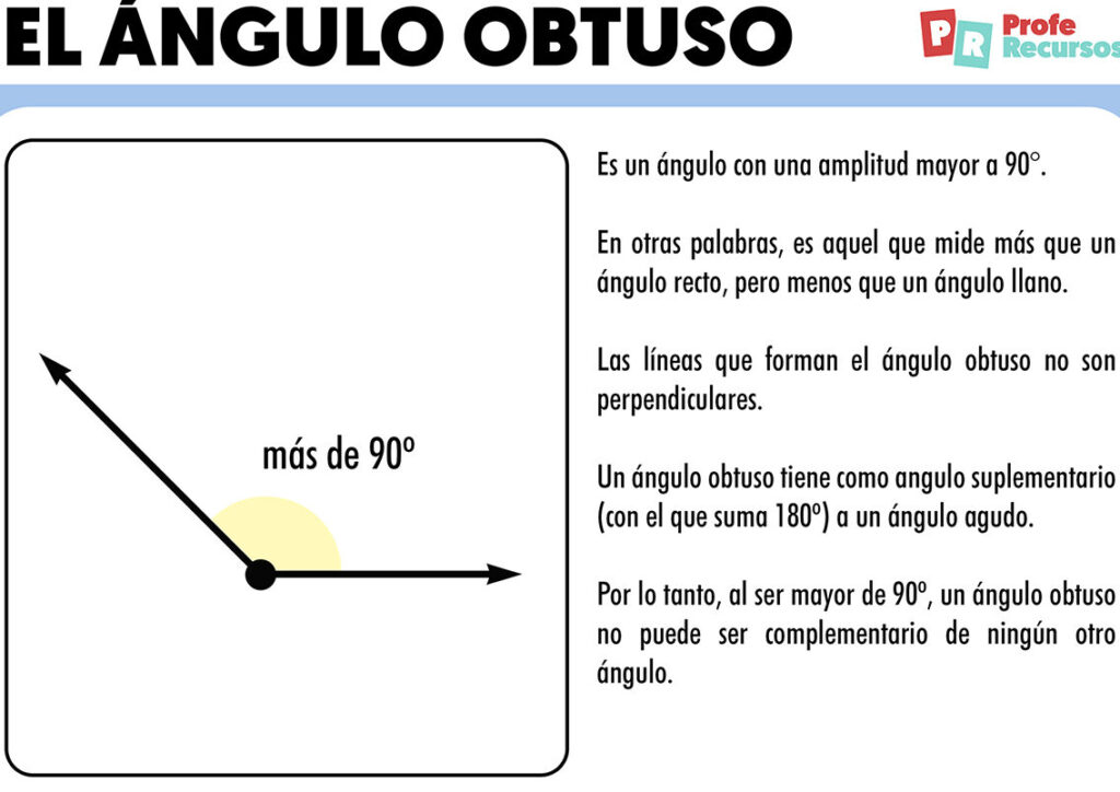 Ángulo Obtuso: Definición y Características 1 angulo obtuso definicion y caracteristicas