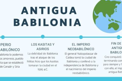 antigua babilonia resumen que te transportara a la historia antigua