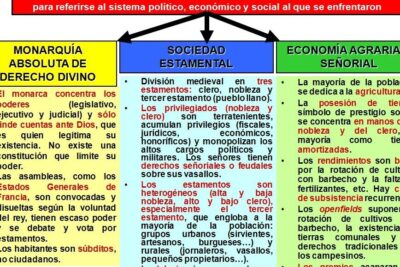 antiguo regimen caracteristicas y transformaciones sociales