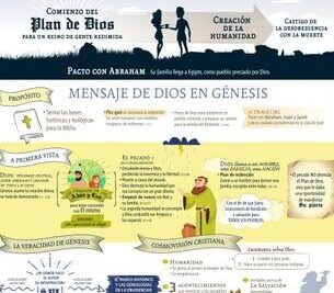 antiguo testamento resumen que te llevara a los origenes de la fe