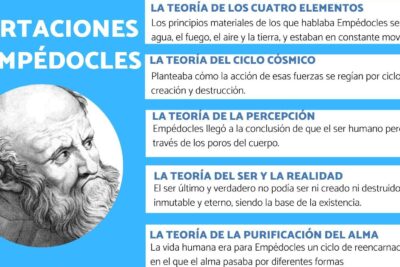 aportaciones de empedocles a la filosofia conoce su influencia en la antiguedad