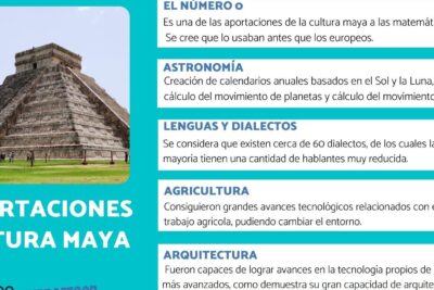 aportaciones de la cultura maya descubre su legado cultural y cientifico