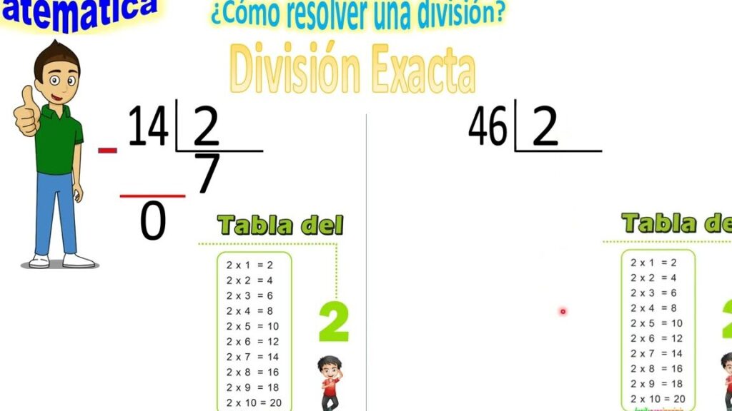 Aprende a dividir entre una cifra: ¡Conviértete en un experto con divisiones exactas! 1 aprende a dividir entre una cifra conviertete en un experto con divisiones exactas