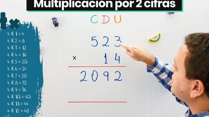 Aprende a multiplicar por dos cifras: ¡Descubre técnicas efectivas para multiplicar más rápido! 1 aprende a multiplicar por dos cifras descubre tecnicas efectivas para multiplicar mas rapido 1