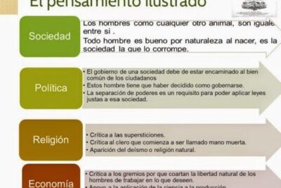 caracteristicas clave de la ilustracion literaria