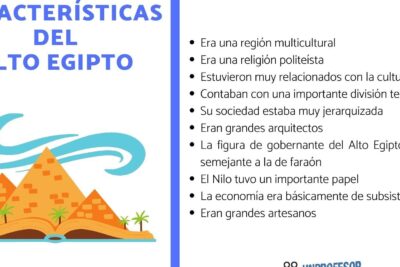caracteristicas del alto egipto descubre su importancia historica