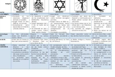 catolicismo y cristianismo diferencias y divergencias doctrinales