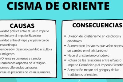 cisma de oriente causas y division en la iglesia cristiana