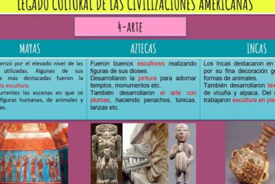 civilizaciones de america precolombina explorando su herencia cultural
