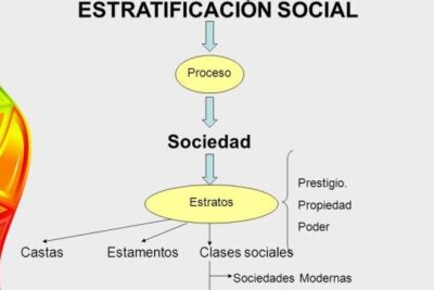 clase social y estrato social diferencias clave que debes conocer