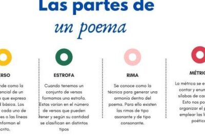 clases de rima en un poema todo sobre la armonia poetica