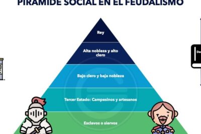 clases sociales del feudalismo caracteristicas y jerarquias