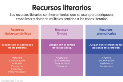 clasificacion de las figuras literarias recursos que enriquecen el texto