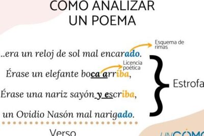 como hacer la metrica y rima de un poema tecnicas poeticas