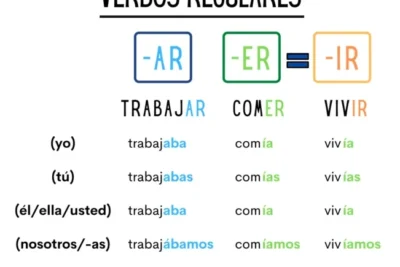 como identificar un preterito imperfecto gramatica practica