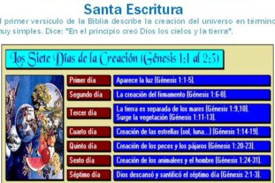 creacion del mundo segun la biblia un resumen revelador