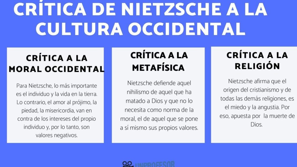 critica de nietzsche a la cultura occidental una mirada incisiva