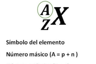 descubre como sacar el numero masico en unos simples pasos