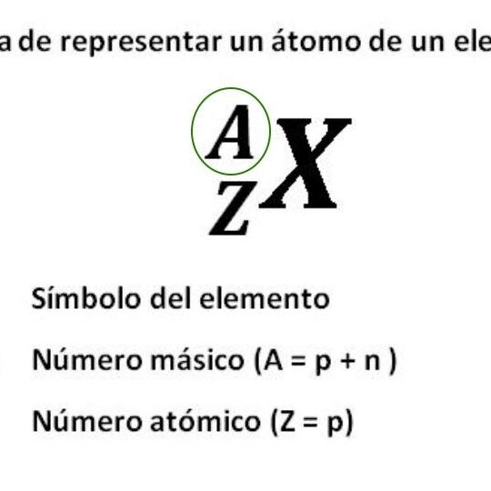 Descubre cómo sacar el número másico en unos simples pasos 1 descubre como sacar el numero masico en unos simples pasos
