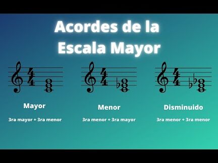 ¡Descubre la Armonía Musical con Ejemplos que te Dejarán Sin Aliento! 1 descubre la armonia musical con ejemplos que te dejaran sin aliento