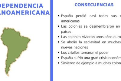 descubre las repercusiones de las guerras de independencia hispanoamericanas