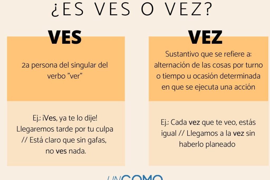 Despeja tus dudas sobre VEZ o VES con esta guía rápida 1 despeja tus dudas sobre vez o ves con esta guia rapida