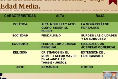 diferencias entre la alta y baja edad media conocelas todas