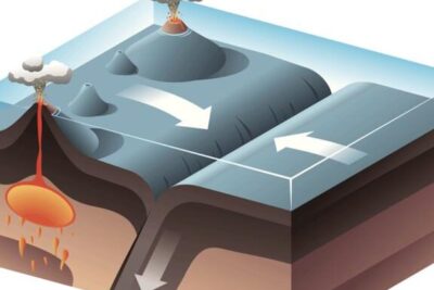 el misterioso movimiento de las placas tectonicas al descubierto