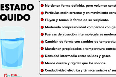 estado liquido de la materia caracteristicas y ejemplos practicos