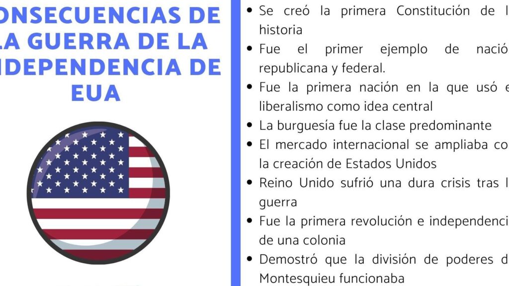 Explora las consecuencias de la guerra de la Independencia de los Estados Unidos 1 explora las consecuencias de la guerra de la independencia de los estados unidos