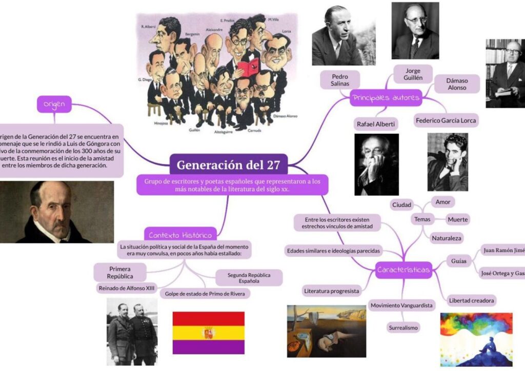Explorando las Características de la Generación del 27 1 explorando las caracteristicas de la generacion del 27