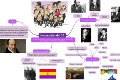 explorando las caracteristicas de la generacion del 27