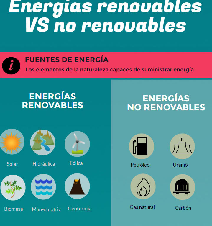 Fuentes de Energía Alternativa: Ejemplos Inspiradores de Sostenibilidad 1 fuentes de energia alternativa ejemplos inspiradores de sostenibilidad