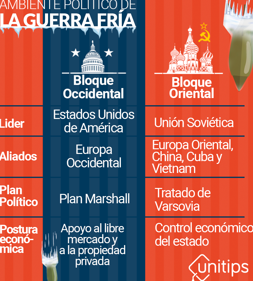 Guerra Fría: Causas y Consecuencias en la Política Mundial 1 guerra fria causas y consecuencias en la politica mundial