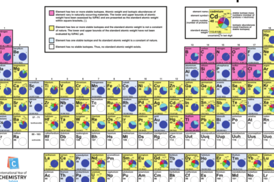 isotopos caracteristicas y variaciones atomicas