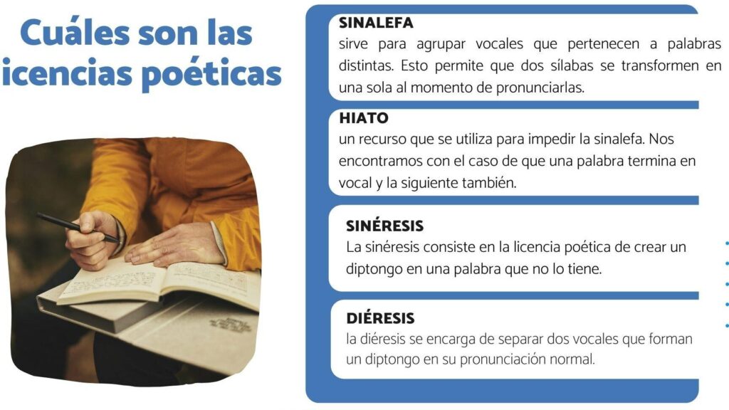 Licencias Poéticas: Explorando la Libertad Creativa en la Poesía 1 licencias poeticas explorando la libertad creativa en la poesia