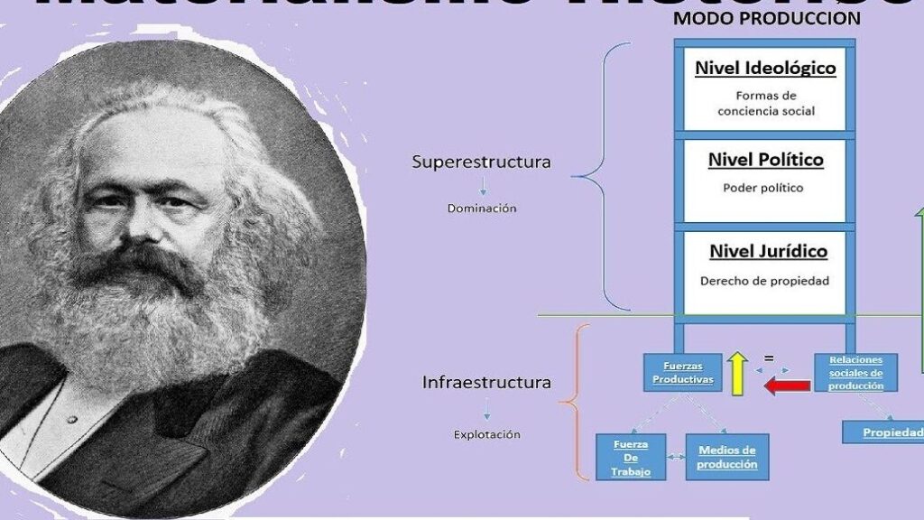 Materialismo Histórico: Características y Teoría Social 1 materialismo historico caracteristicas y teoria social