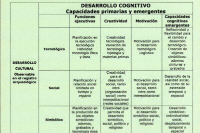 paleolitico superior caracteristicas y avances culturales