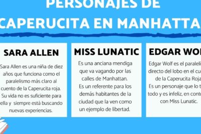 personajes principales y secundarios de caperucita en manhattan