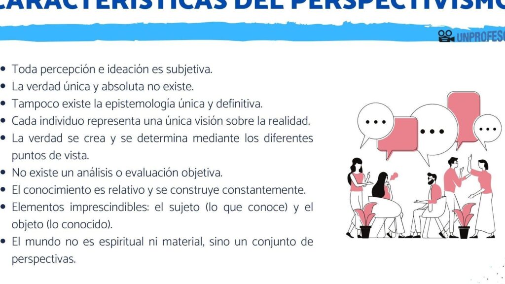 Perspectivismo: Características y Filosofía de la Interpretación 1 perspectivismo caracteristicas y filosofia de la interpretacion