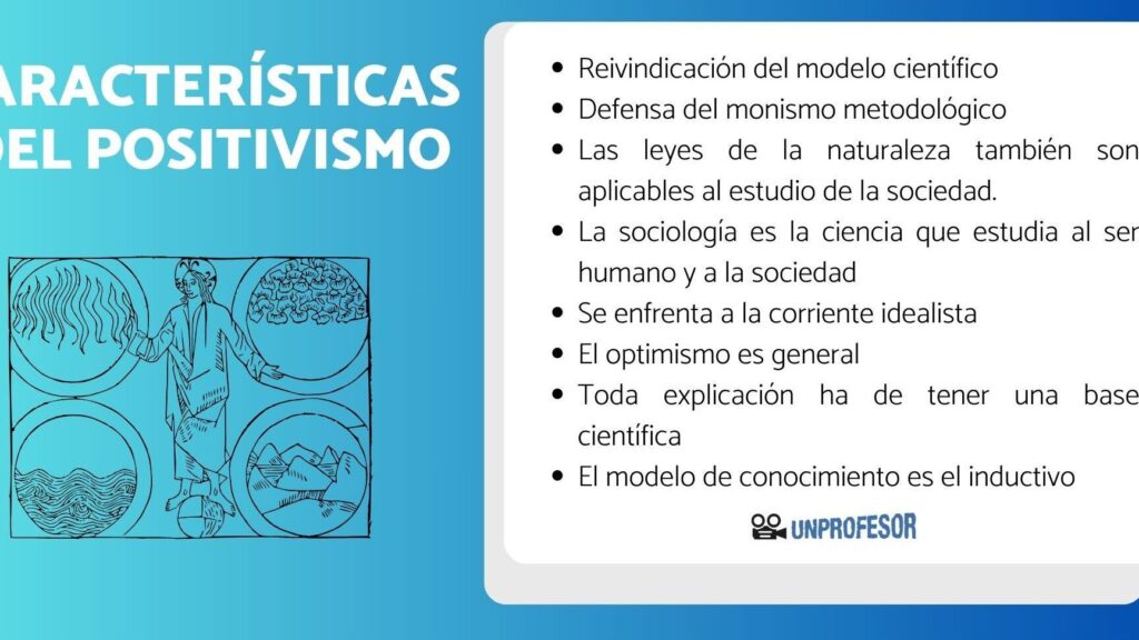 Positivismo en la Filosofía: Características y Enfoque Empírico 1 positivismo en la filosofia caracteristicas y enfoque empirico