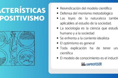 positivismo en la filosofia caracteristicas y enfoque empirico