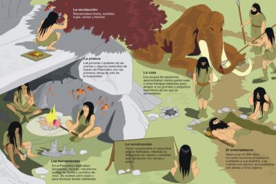 prehistoria en el paleolitico caracteristicas y desarrollo humano 1