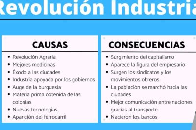 primeras revoluciones industriales causas y consecuencias 1
